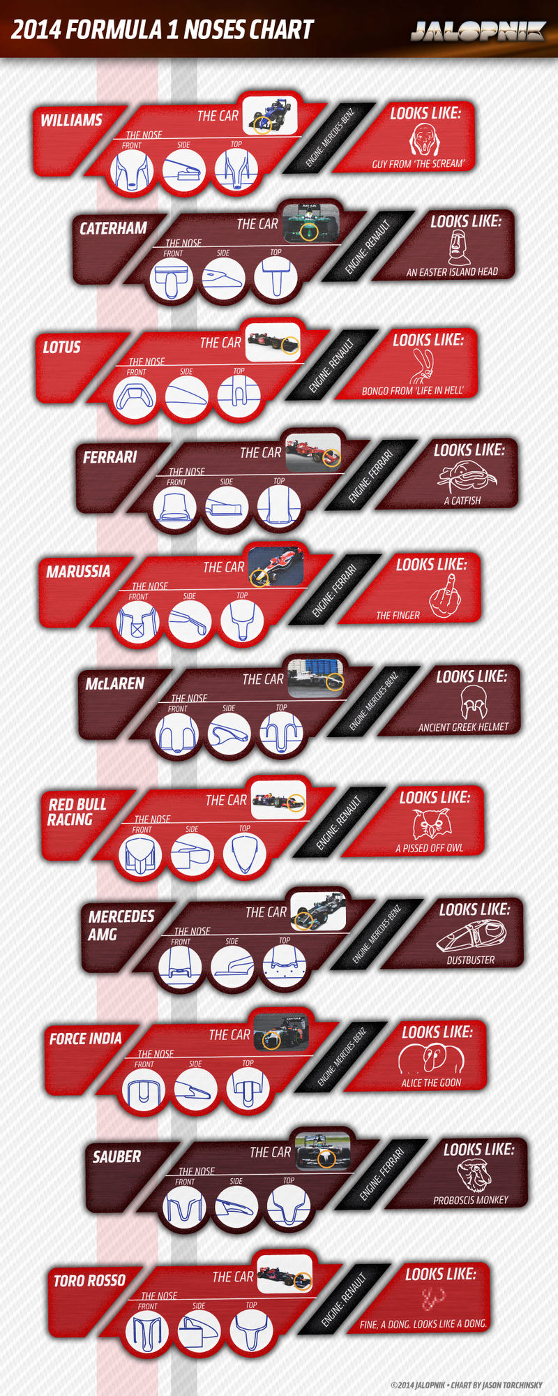 Illustration for article titled Your Definitive Chart Of All The New F1 Noses And What They Look Like